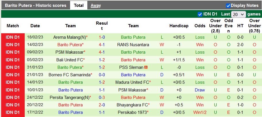 Nhận định, soi kèo Persija vs Barito, 15h ngày 22/2 - Ảnh 2