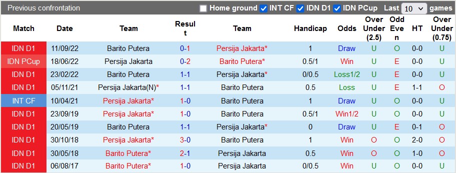 Nhận định, soi kèo Persija vs Barito, 15h ngày 22/2 - Ảnh 3