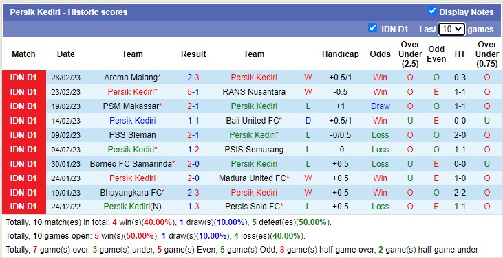 Nhận định, soi kèo Persik vs Barito, 15h ngày 4/3 - Ảnh 1