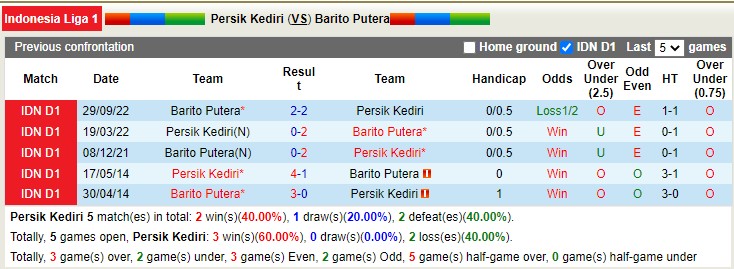 Nhận định, soi kèo Persik vs Barito, 15h ngày 4/3 - Ảnh 3