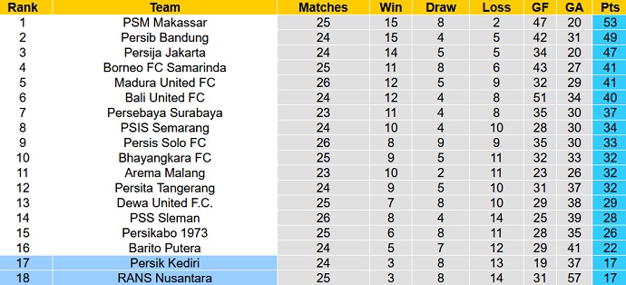 Nhận định, soi kèo Persik vs RANS, 15h00 ngày 23/2 - Ảnh 4