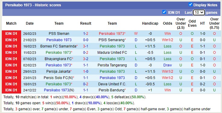 Nhận định, soi kèo Persikabo vs Bali, 17h ngày 3/3 - Ảnh 1