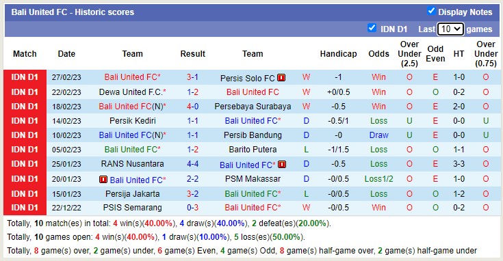 Nhận định, soi kèo Persikabo vs Bali, 17h ngày 3/3 - Ảnh 2