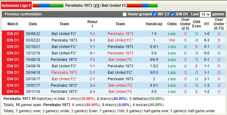 Nhận định, soi kèo Persikabo vs Bali, 17h ngày 3/3 - Ảnh 3