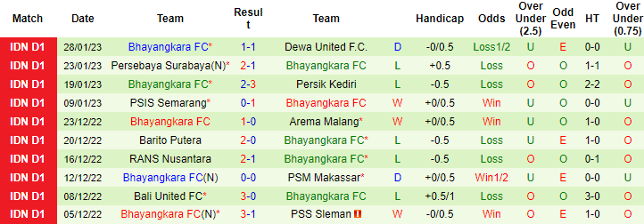 Nhận định, soi kèo Persis vs Bhayangkara, 16h ngày 2/2 - Ảnh 2