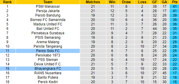 Nhận định, soi kèo Persis vs Bhayangkara, 16h ngày 2/2 - Ảnh 4