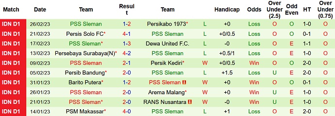 Nhận định, soi kèo Persita vs PSS Sleman, 15h00 ngày 2/3 - Ảnh 2