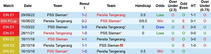 Nhận định, soi kèo Persita vs PSS Sleman, 15h00 ngày 2/3 - Ảnh 3