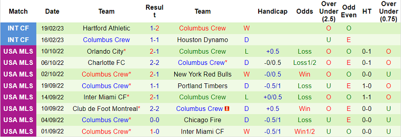 Nhận định, soi kèo Philadelphia vs Columbus, 7h30 ngày 26/2 - Ảnh 2