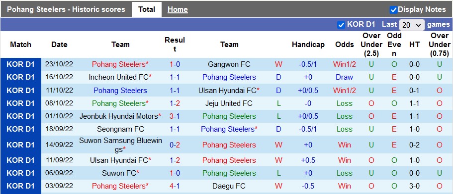 Nhận định, soi kèo Pohang Steelers vs Daegu, 12h ngày 26/2 - Ảnh 1