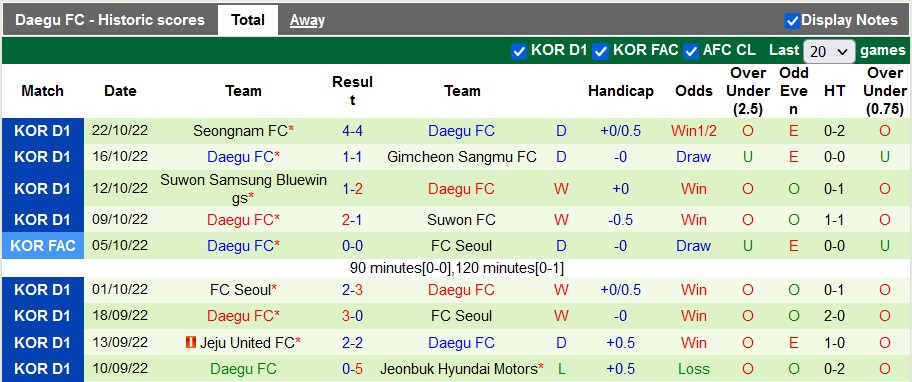 Nhận định, soi kèo Pohang Steelers vs Daegu, 12h ngày 26/2 - Ảnh 2