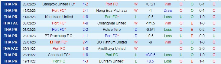 Nhận định, soi kèo Port vs Chiangrai, 18h30 ngày 1/3 - Ảnh 1