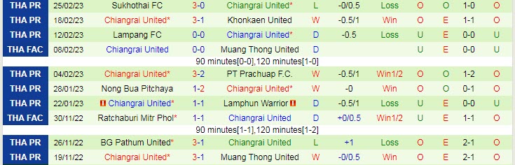 Nhận định, soi kèo Port vs Chiangrai, 18h30 ngày 1/3 - Ảnh 2