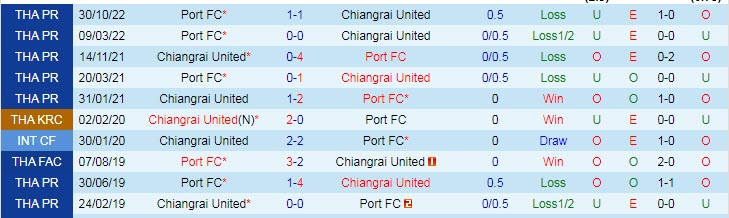 Nhận định, soi kèo Port vs Chiangrai, 18h30 ngày 1/3 - Ảnh 3