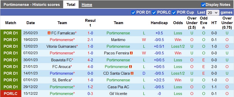 Nhận định, soi kèo Portimonense vs Sporting Lisbon, 1h ngày 5/3 - Ảnh 1