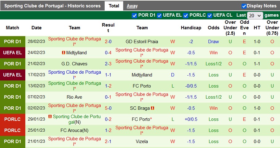 Nhận định, soi kèo Portimonense vs Sporting Lisbon, 1h ngày 5/3 - Ảnh 2