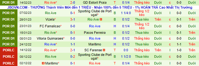 Nhận định, soi kèo Porto vs Rio Ave, 3h30 ngày 19/2 - Ảnh 3