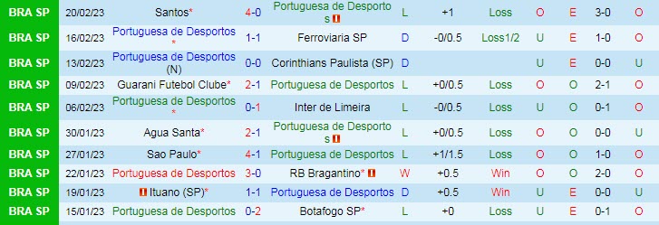 Nhận định, soi kèo Portuguesa vs Sao Bento, 6h40 ngày 27/2 - Ảnh 1