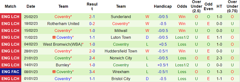 Nhận định, soi kèo Preston vs Coventry, 2h45 ngày 1/3 - Ảnh 2