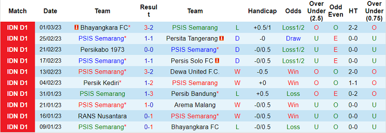 Nhận định, soi kèo PSIS vs Madura, 15h ngày 7/3 - Ảnh 1