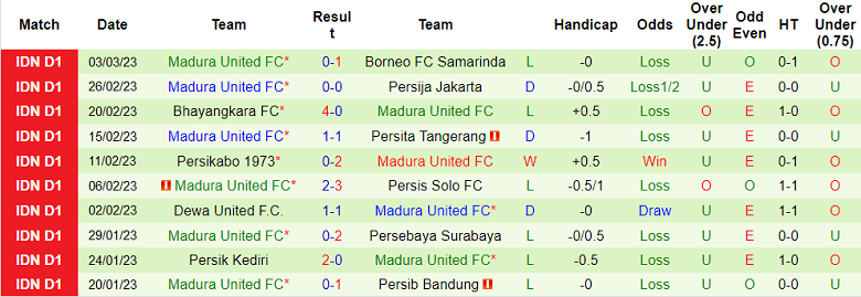 Nhận định, soi kèo PSIS vs Madura, 15h ngày 7/3 - Ảnh 2