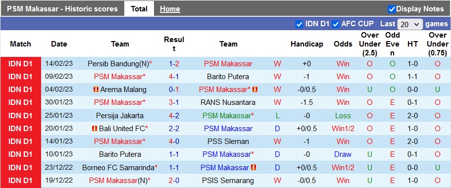 Nhận định, soi kèo PSM vs Persik, 15h ngày 19/2  - Ảnh 1