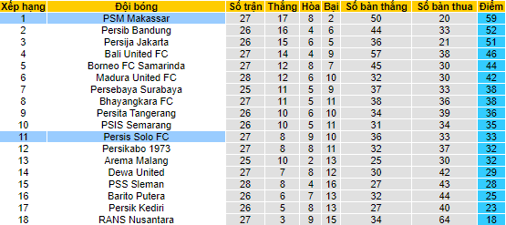 Nhận định, soi kèo PSM vs Persis, 15h ngày 5/3 - Ảnh 4