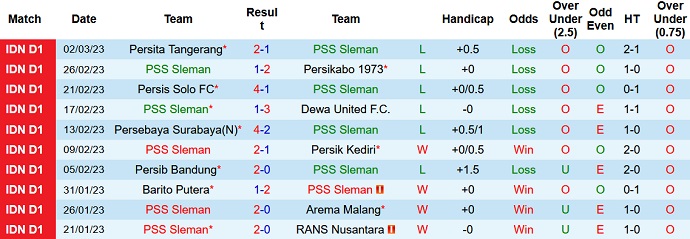 Nhận định, soi kèo PSS Sleman vs Bhayangkara, 17h00 ngày 6/3 - Ảnh 1