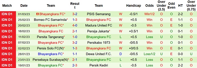 Nhận định, soi kèo PSS Sleman vs Bhayangkara, 17h00 ngày 6/3 - Ảnh 2