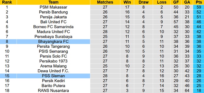 Nhận định, soi kèo PSS Sleman vs Bhayangkara, 17h00 ngày 6/3 - Ảnh 4