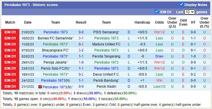 Nhận định, soi kèo PSS vs Persikabo, 17h ngày 26/2 - Ảnh 2