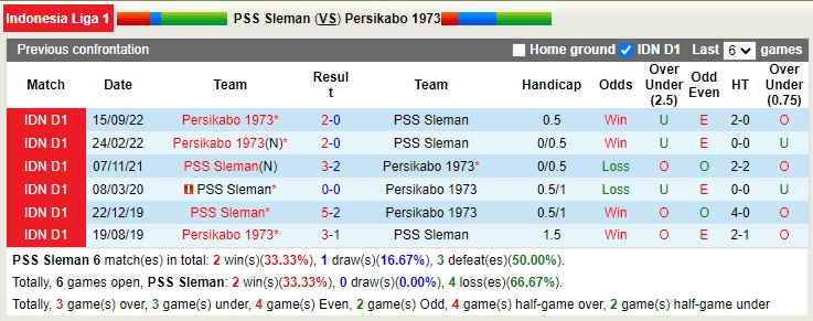 Nhận định, soi kèo PSS vs Persikabo, 17h ngày 26/2 - Ảnh 3