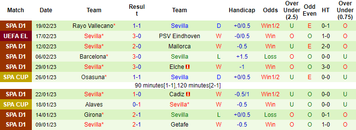 Nhận định, soi kèo PSV vs Sevilla, 0h45 ngày 24/2 - Ảnh 2
