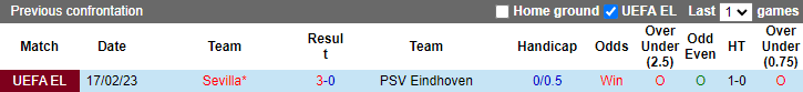 Nhận định, soi kèo PSV vs Sevilla, 0h45 ngày 24/2 - Ảnh 3