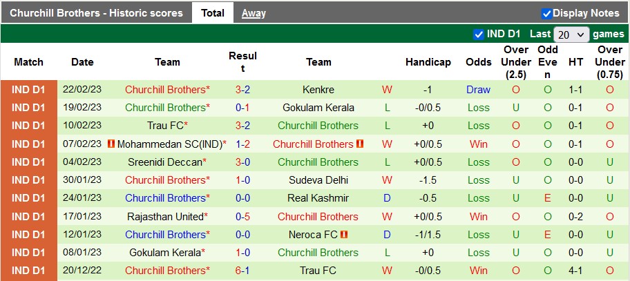 Nhận định, soi kèo Punjab vs Churchill Brothers, 20h30 ngày 1/3 - Ảnh 2