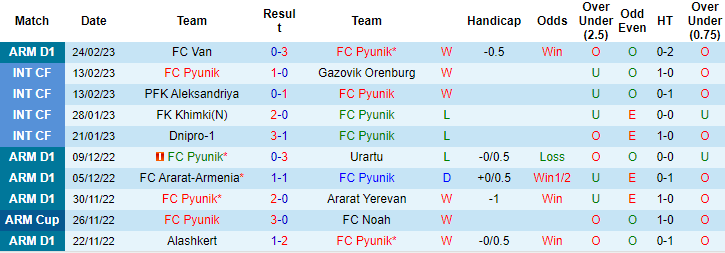 Nhận định, soi kèo Pyunik vs Shirak, 18h ngày 1/3 - Ảnh 1