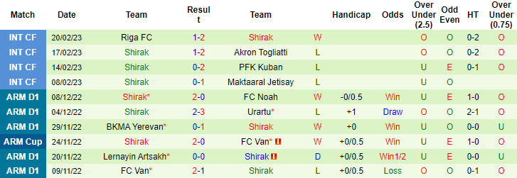 Nhận định, soi kèo Pyunik vs Shirak, 18h ngày 1/3 - Ảnh 2