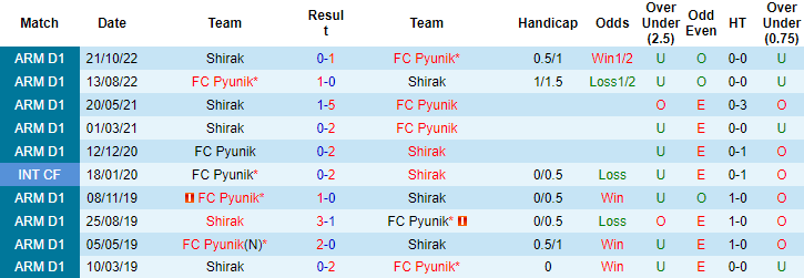 Nhận định, soi kèo Pyunik vs Shirak, 18h ngày 1/3 - Ảnh 3