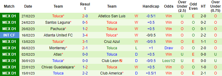 Nhận định, soi kèo Queretaro vs Toluca, 8h05 ngày 6/3 - Ảnh 2