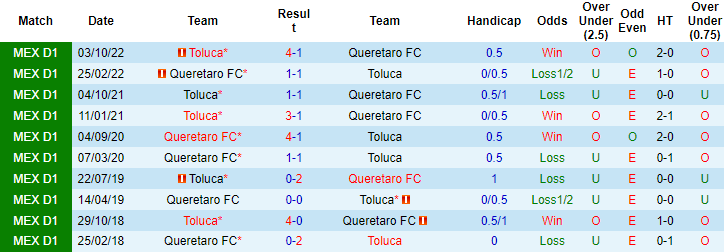 Nhận định, soi kèo Queretaro vs Toluca, 8h05 ngày 6/3 - Ảnh 3