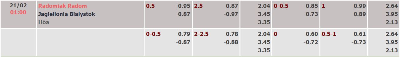 Nhận định, soi kèo Radomiak vs Jagiellonia, 1h ngày 21/2 - Ảnh 4