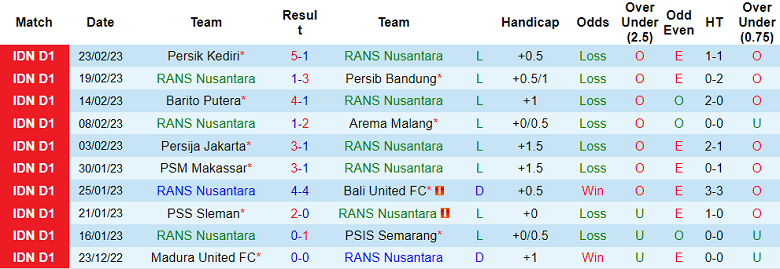 Nhận định, soi kèo RANS vs Persebaya, 15h ngày 28/2 - Ảnh 1