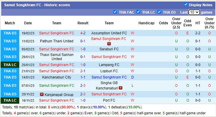 Nhận định, soi kèo Ratchaburi vs Songkhram, 17h ngày 22/2 - Ảnh 2