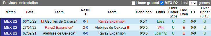 Nhận định, soi kèo Raya2 Expansión vs Alebrijes Oaxaca, 10h05 ngày 9/3 - Ảnh 3