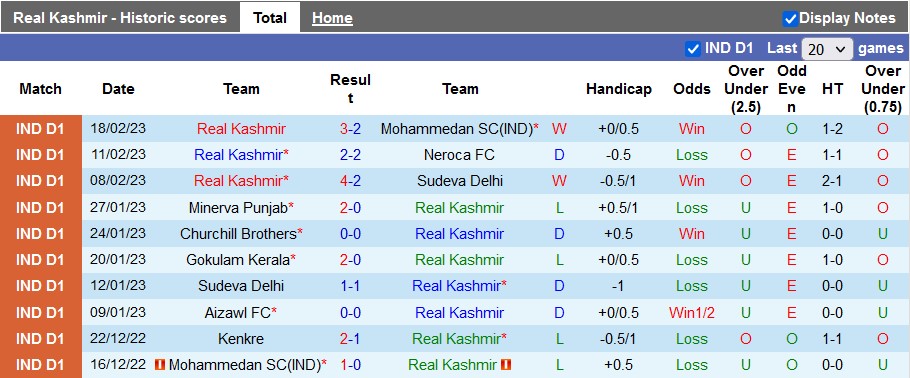 Nhận định, soi kèo Real Kashmir vs Aizawl, 15h30 ngày 21/2 - Ảnh 1