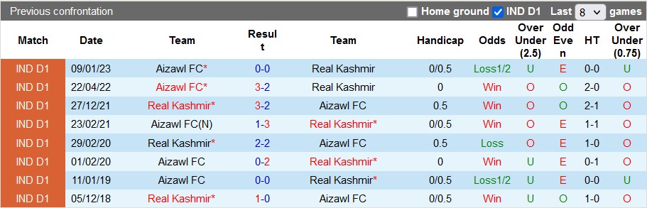 Nhận định, soi kèo Real Kashmir vs Aizawl, 15h30 ngày 21/2 - Ảnh 3