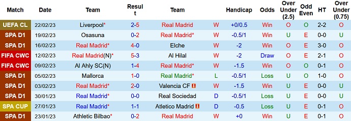 Nhận định, soi kèo Real Madrid vs Atlético Madrid, 0h30 ngày 26/2 - Ảnh 1