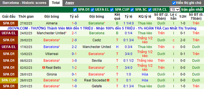 Nhận định, soi kèo Real Madrid vs Barcelona, 03h00 ngày 3/3 - Ảnh 2