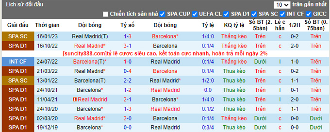 Nhận định, soi kèo Real Madrid vs Barcelona, 03h00 ngày 3/3 - Ảnh 3