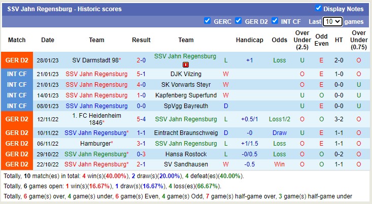 Nhận định, soi kèo Regensburg vs Bielefeld, 19h ngày 4/2 - Ảnh 1